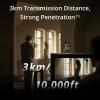 imageDJI SDR Transmission Transmitter 3 km10000 ft 1080p60fps SDR Wireless Video Transmission TX Only Stable ampamp AntiInterference Strong Penetration High Bitrate USBC MonitoringDJI SDR Transmission Receiver