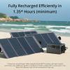 imageZignes 100W Solar Panel